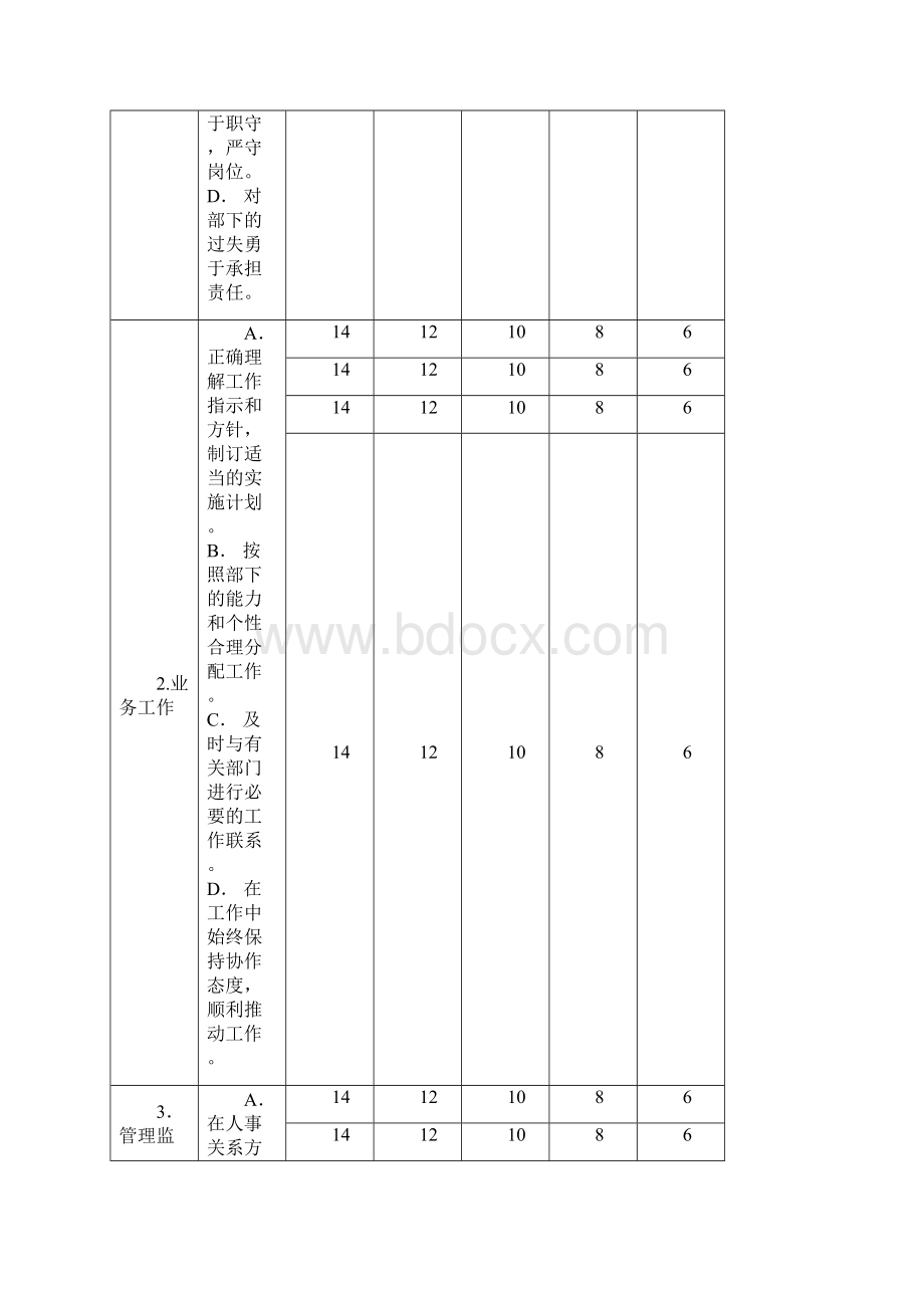 企业运作岁末盘点如何做好年终考核Word文件下载.docx_第3页