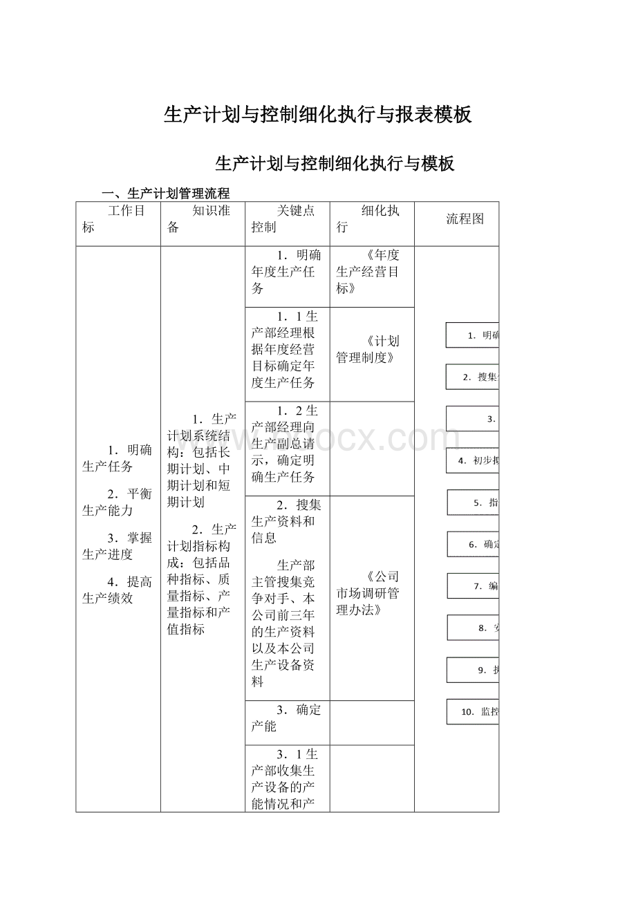 生产计划与控制细化执行与报表模板.docx_第1页