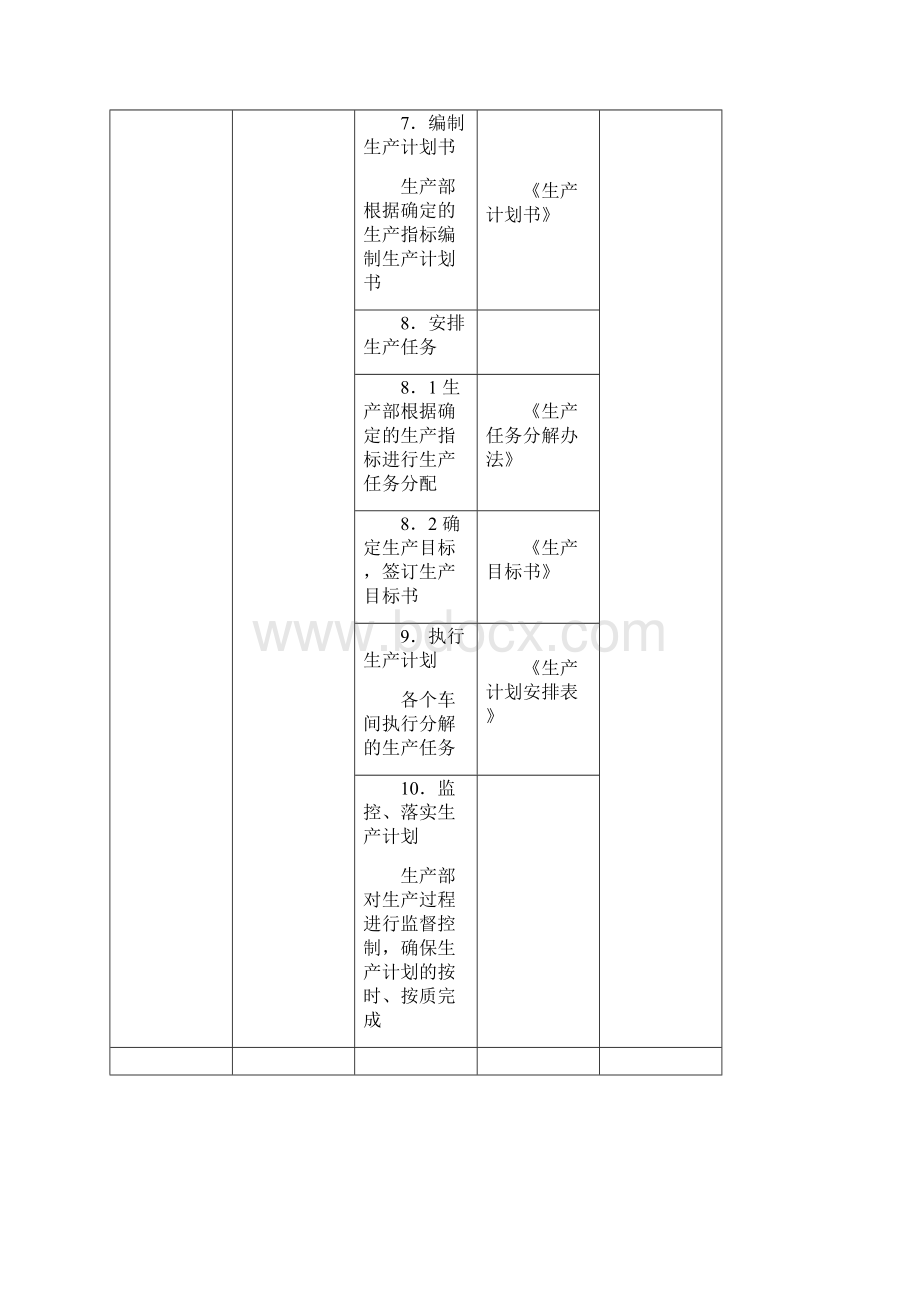 生产计划与控制细化执行与报表模板.docx_第3页