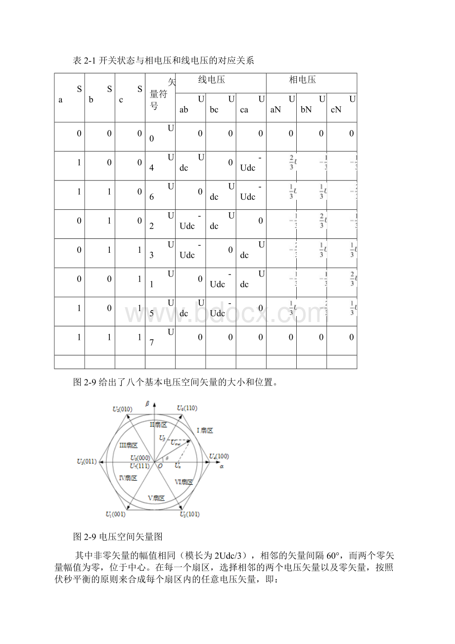 SVPWM的原理讲解以及应用过程中的推导与计算.docx_第3页