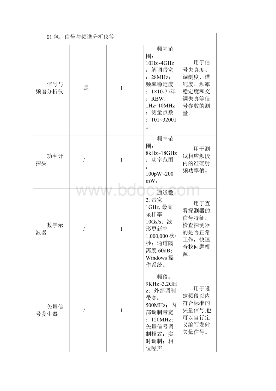 电子学院设备采购招标文件发布版.docx_第2页