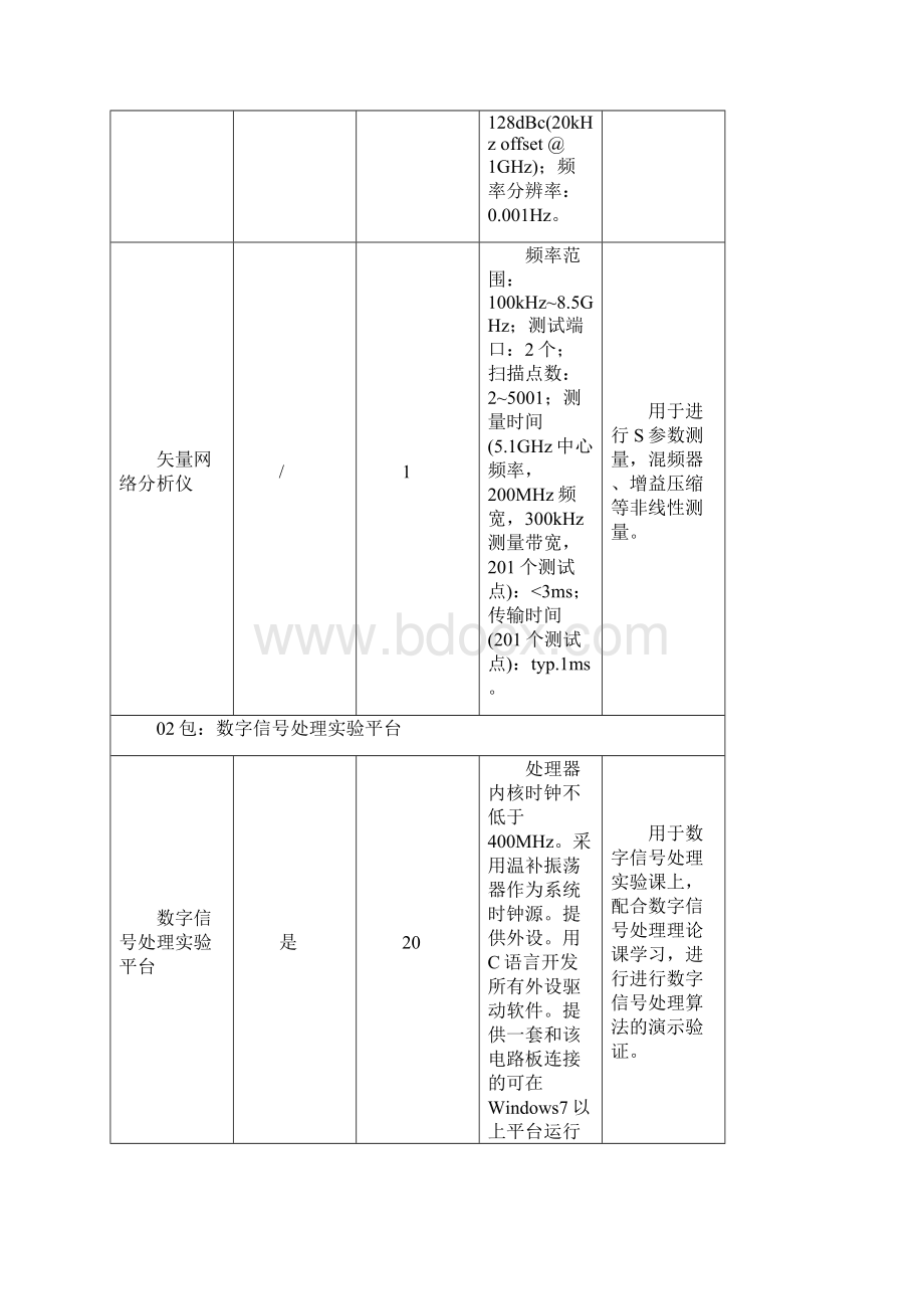 电子学院设备采购招标文件发布版Word格式文档下载.docx_第3页