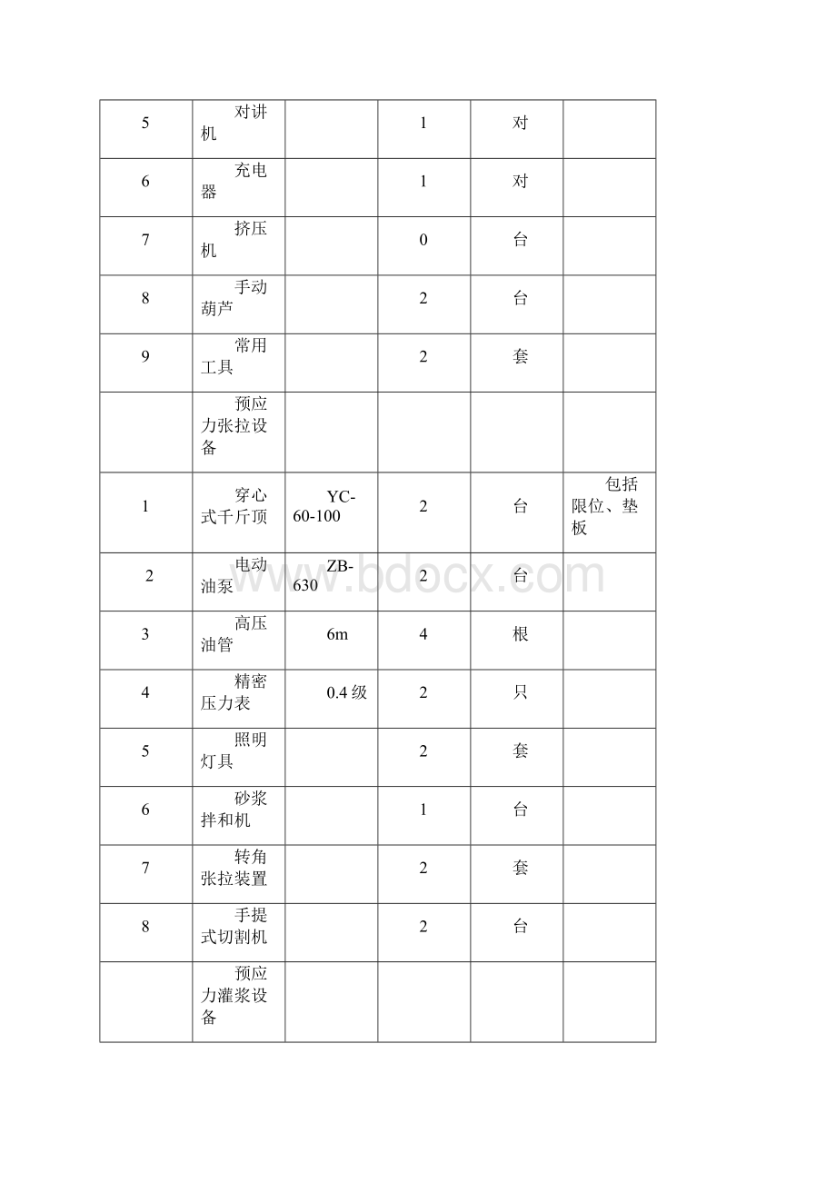 上海市320国道金山大桥维修加固预应力工程方案最终Word文档格式.docx_第3页