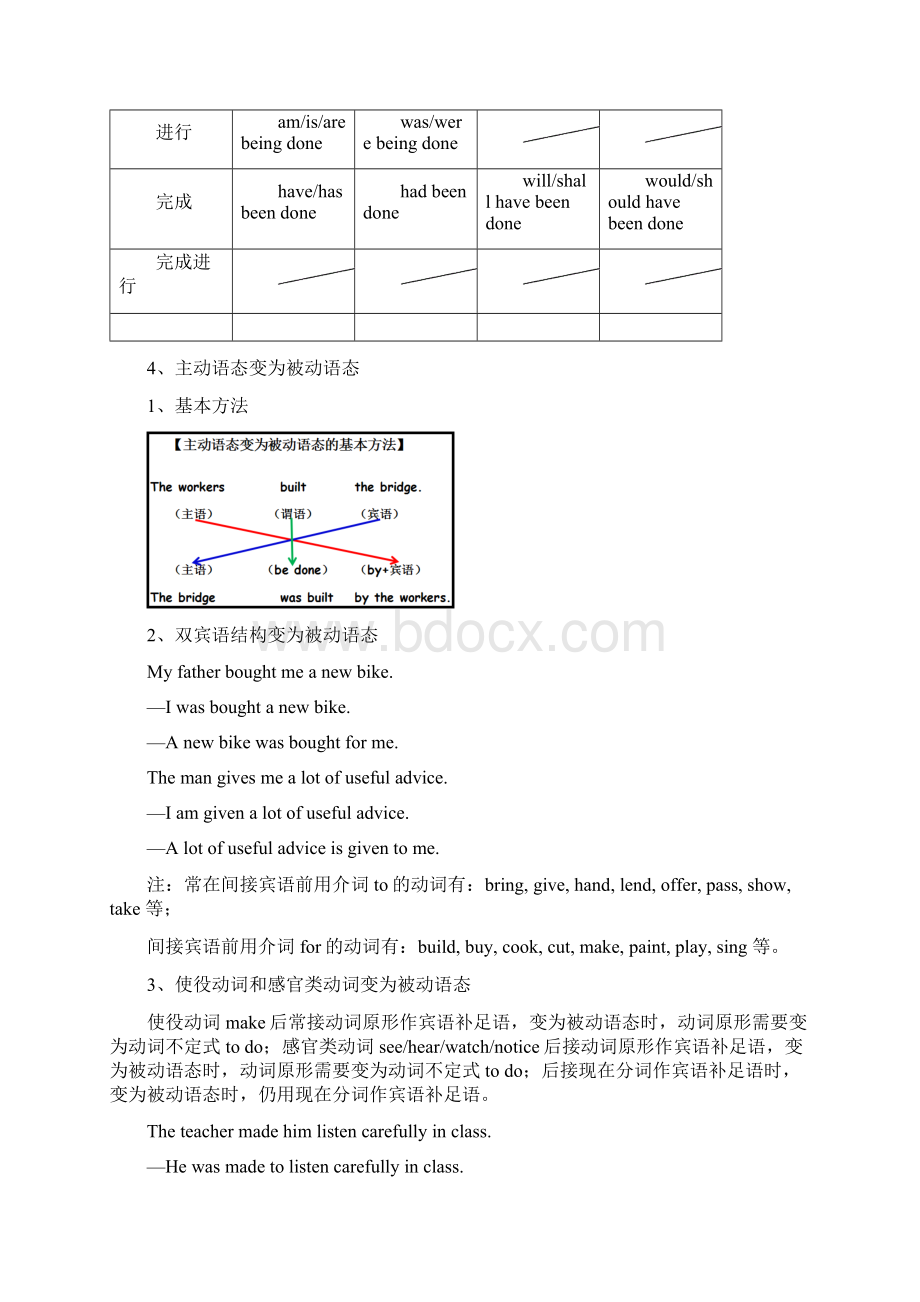 高中英语语法一点通被动语态.docx_第2页