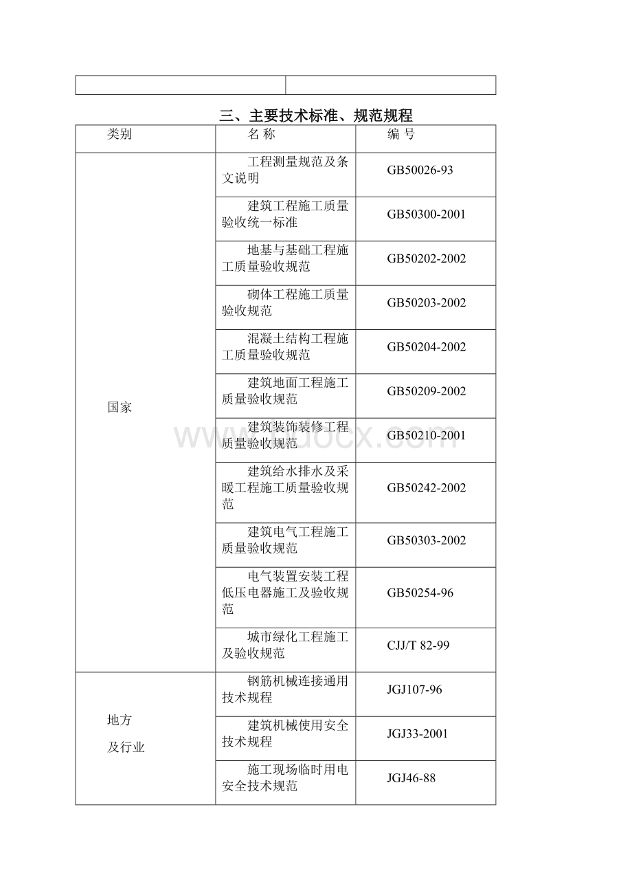 绿化工程施工组织设计.docx_第2页