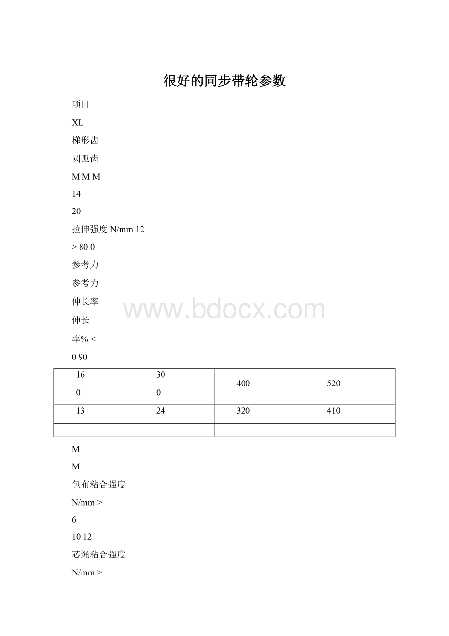 很好的同步带轮参数.docx