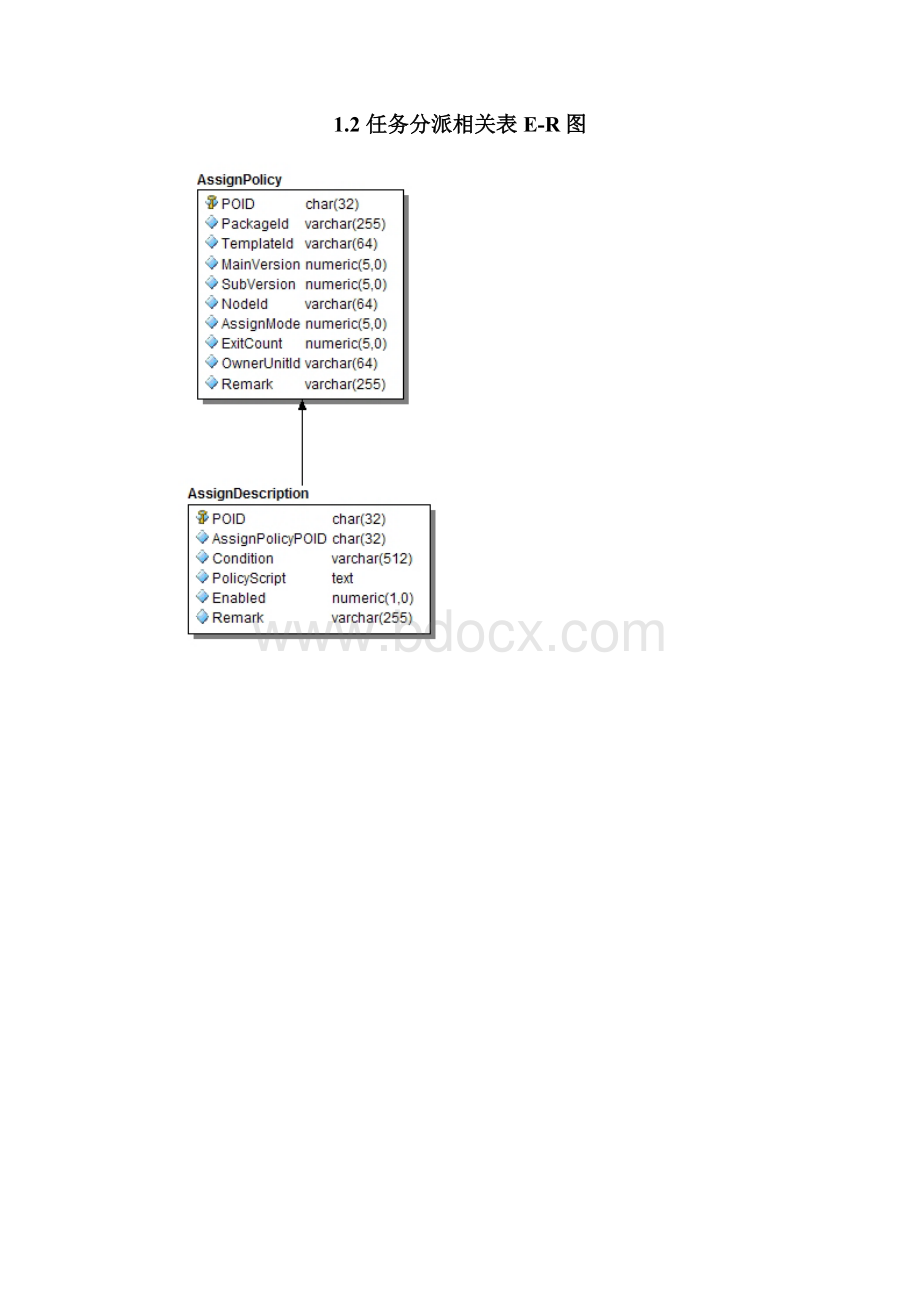 intelliFlow数据库设计.docx_第3页