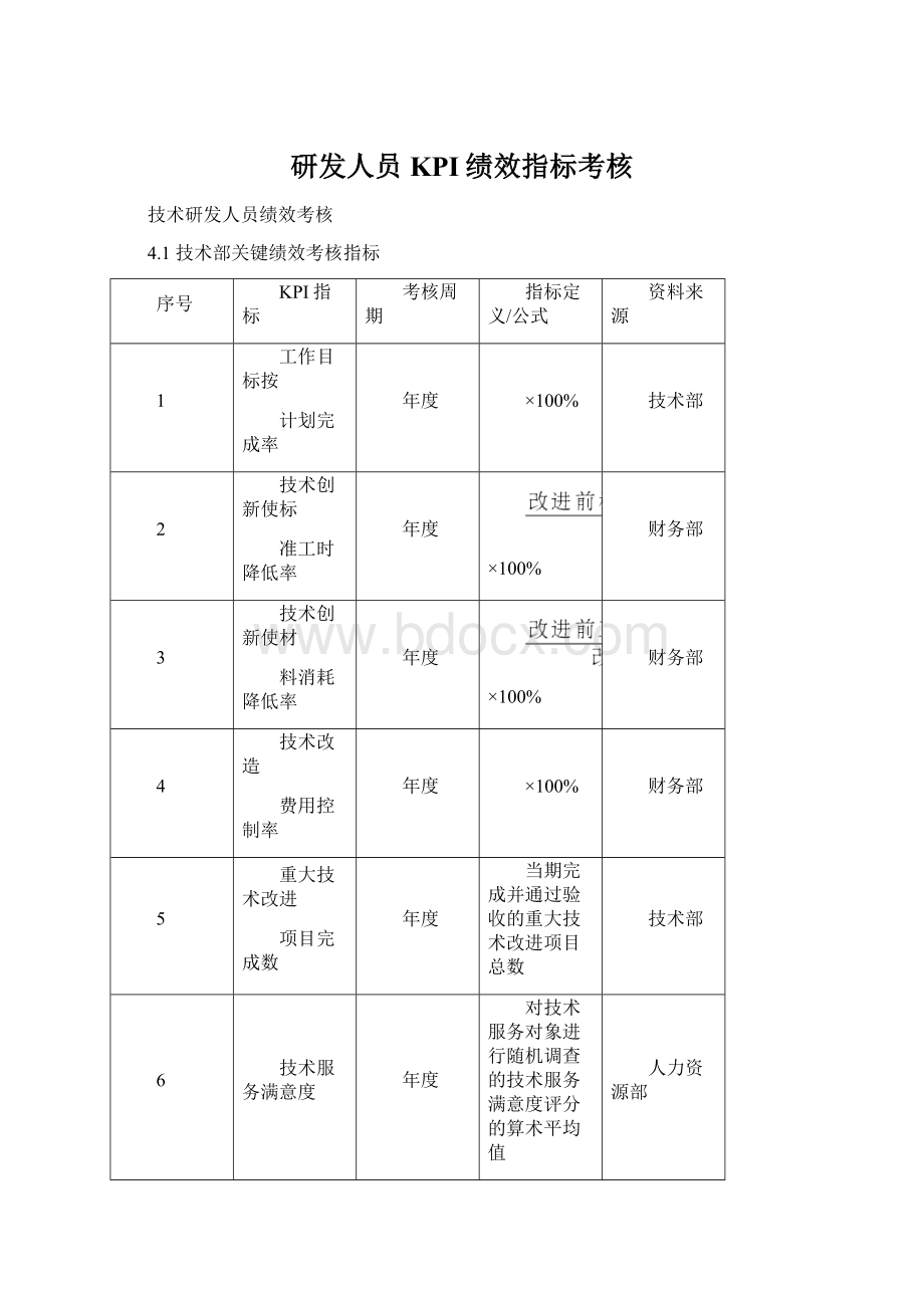 研发人员KPI绩效指标考核.docx_第1页