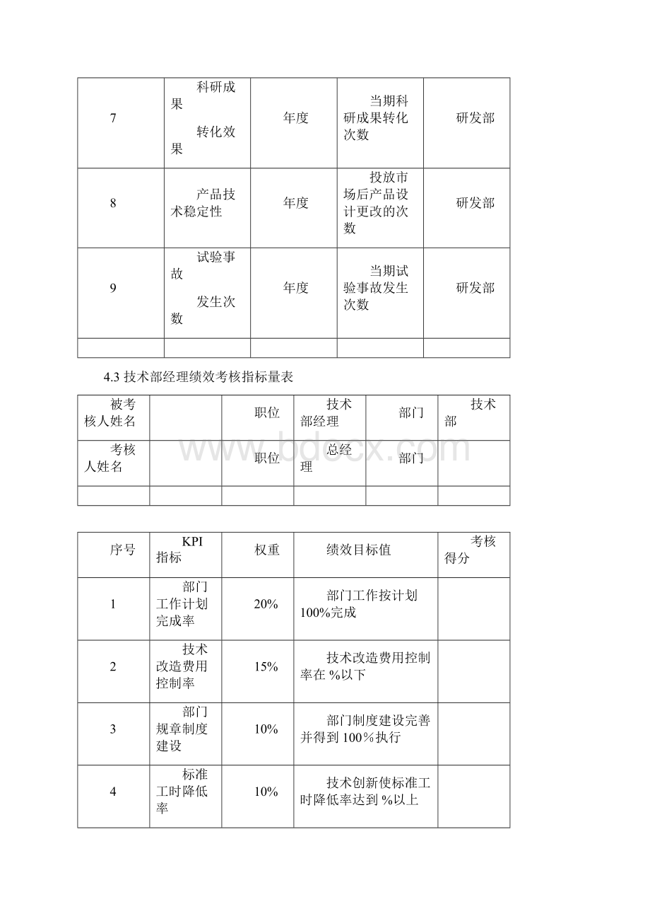 研发人员KPI绩效指标考核Word文档下载推荐.docx_第3页