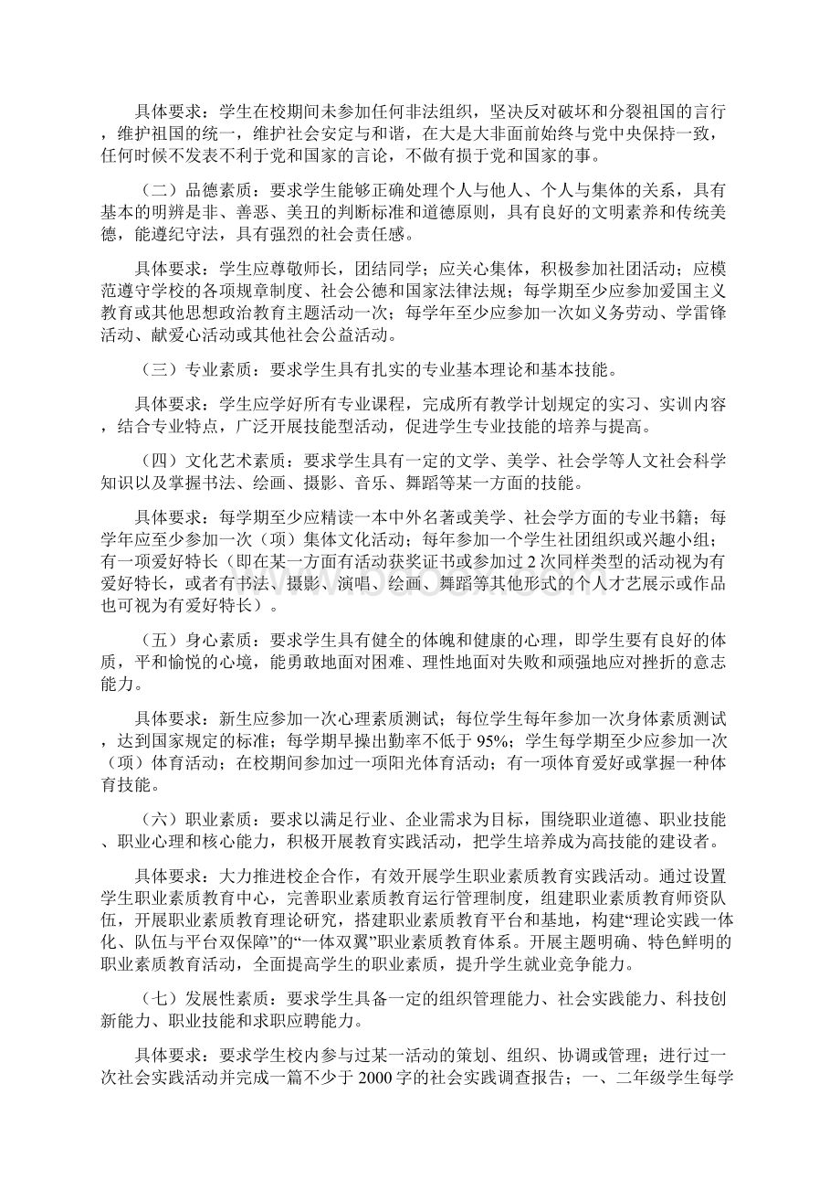 学校学生综合素质培养实施方案.docx_第2页