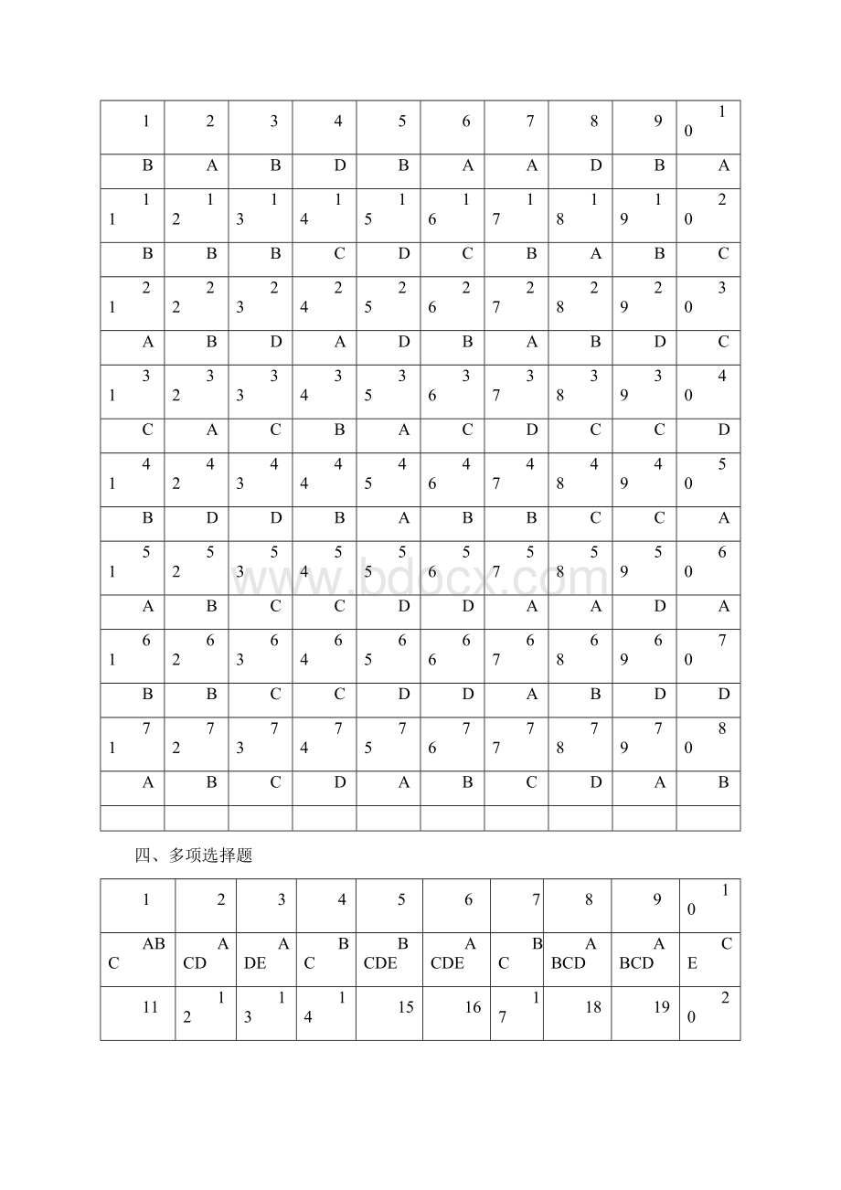 市场营销综合复习资料答案.docx_第2页