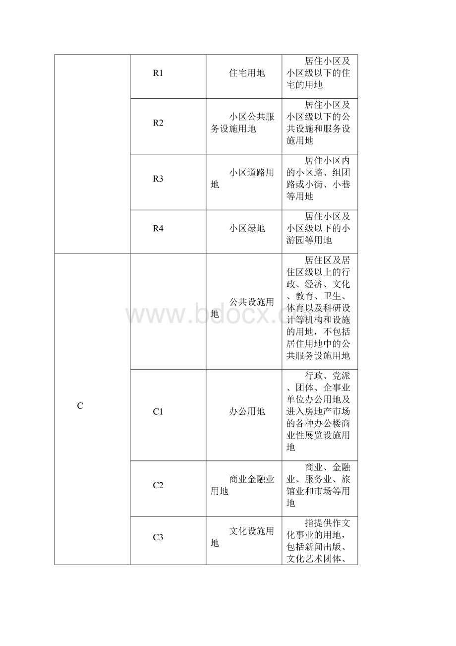 《广州市城市规划管理技术标准与准则用地篇.docx_第3页