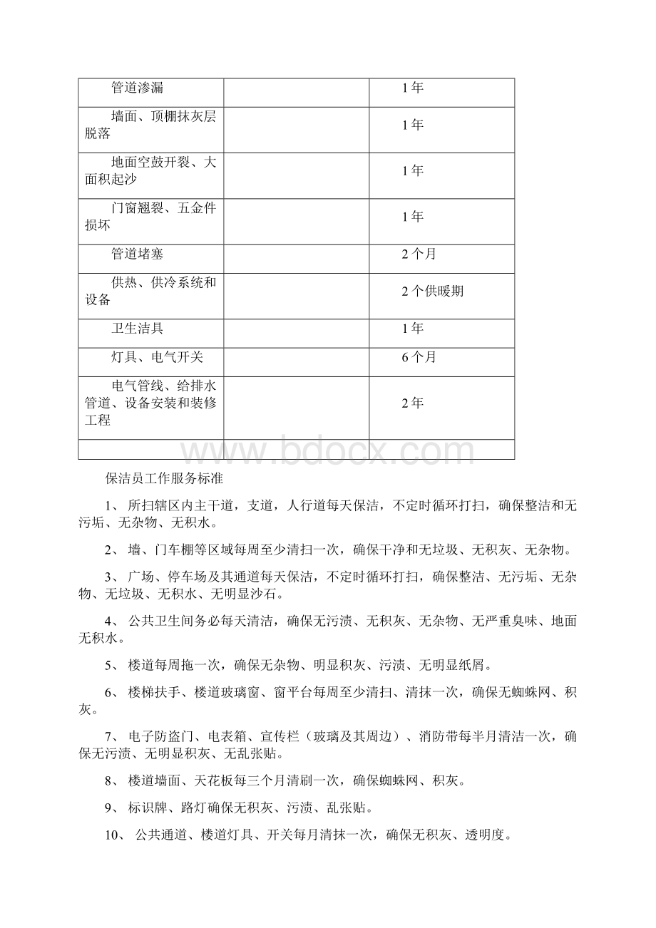 物业服务上墙制度全.docx_第2页