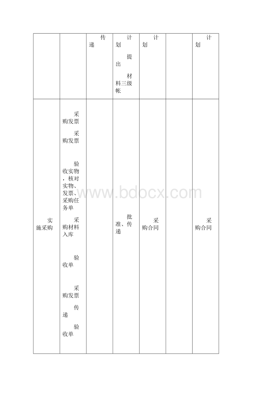 产品成本核算流程图Word格式.docx_第2页