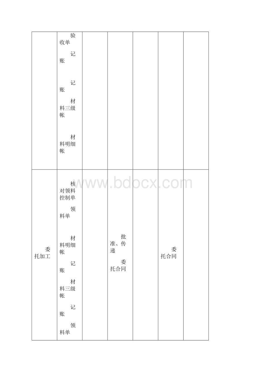 产品成本核算流程图Word格式.docx_第3页