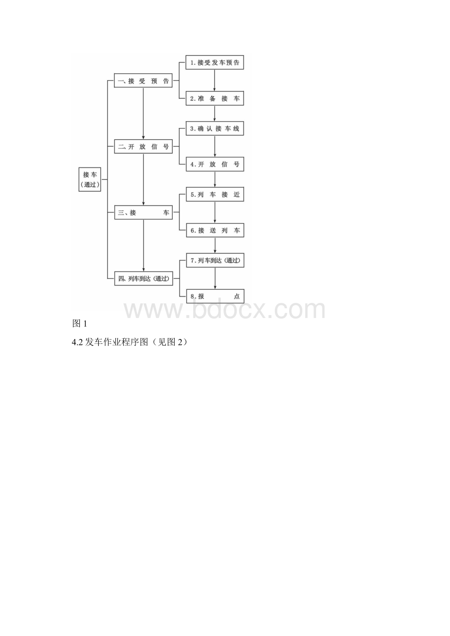 CTC车站操作方式接发列车作业第1部分双线自动闭塞设信号员.docx_第2页