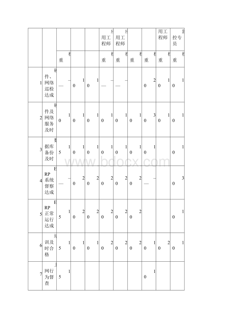 信息中心绩效考核实施方案.docx_第2页