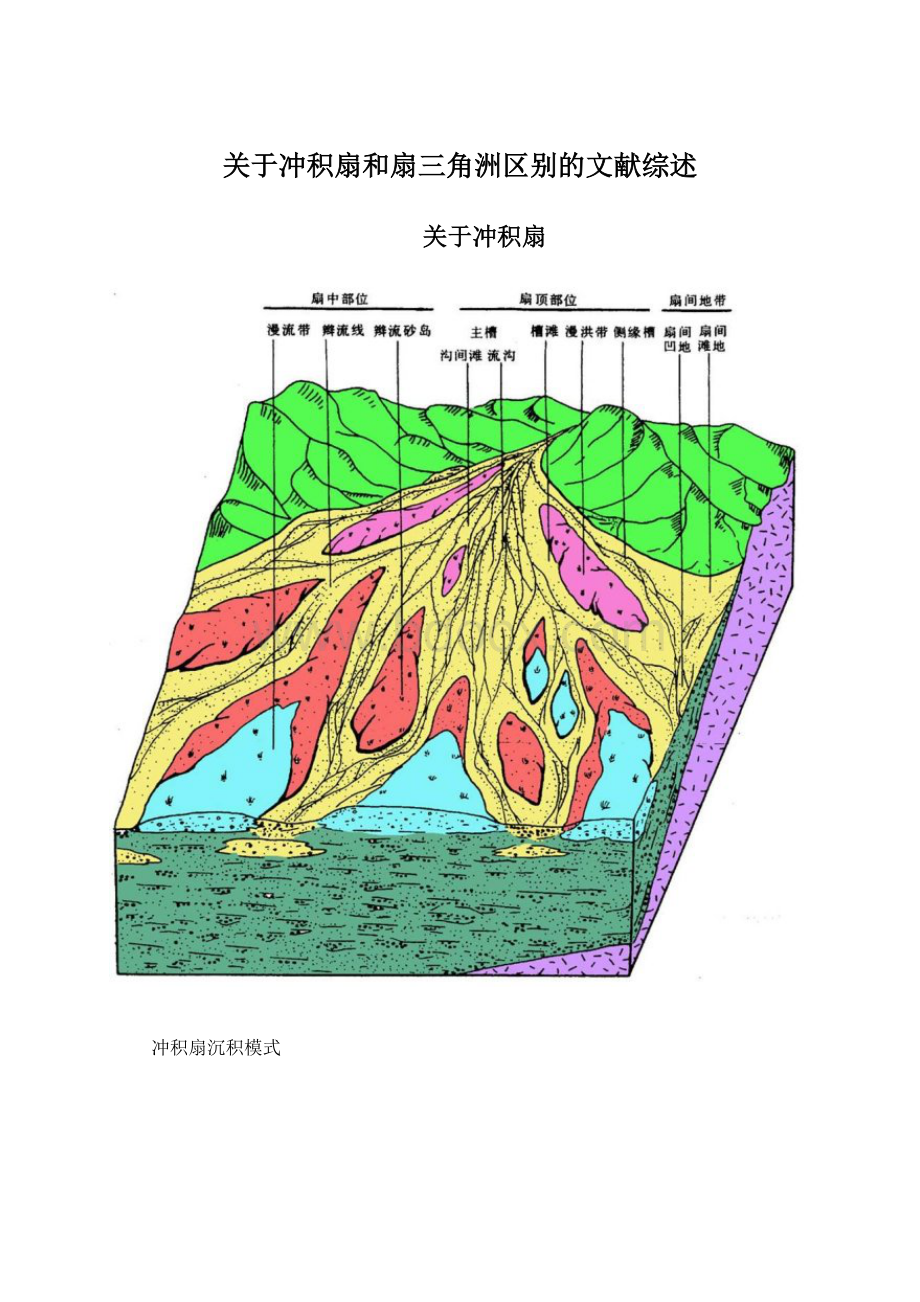 关于冲积扇和扇三角洲区别的文献综述.docx_第1页