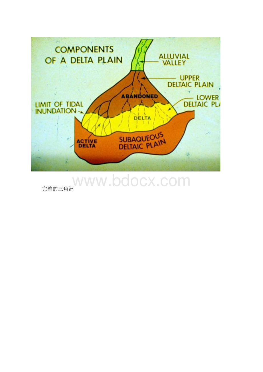 关于冲积扇和扇三角洲区别的文献综述.docx_第3页