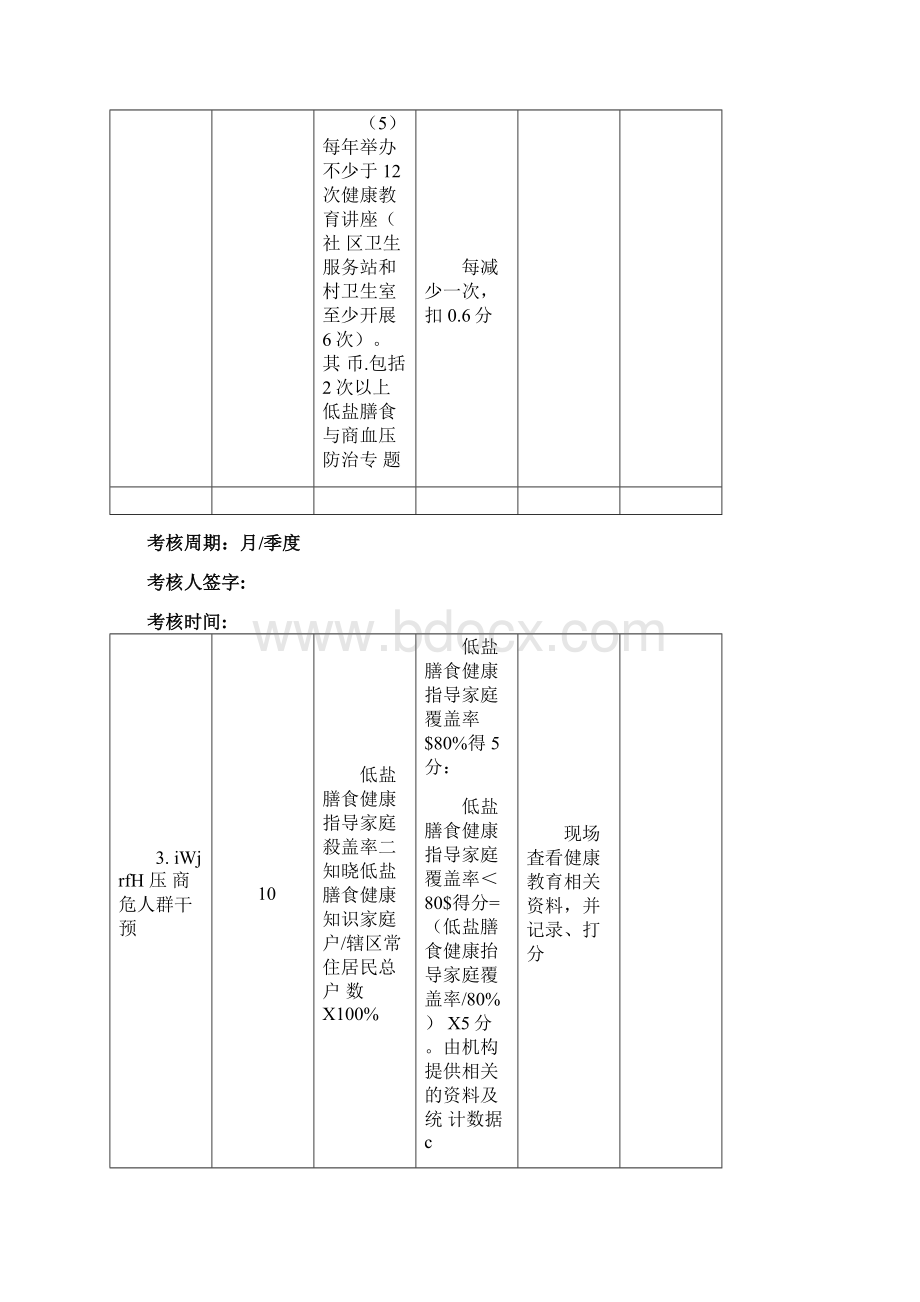 公共卫生绩效考核科室考核细则.docx_第3页