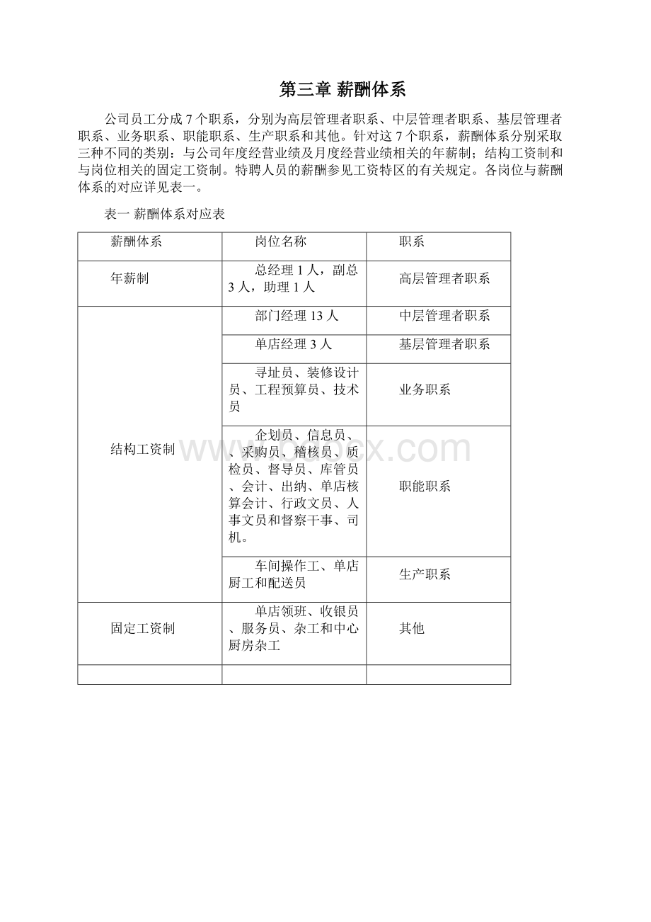 餐饮企业薪酬激励方案.docx_第2页