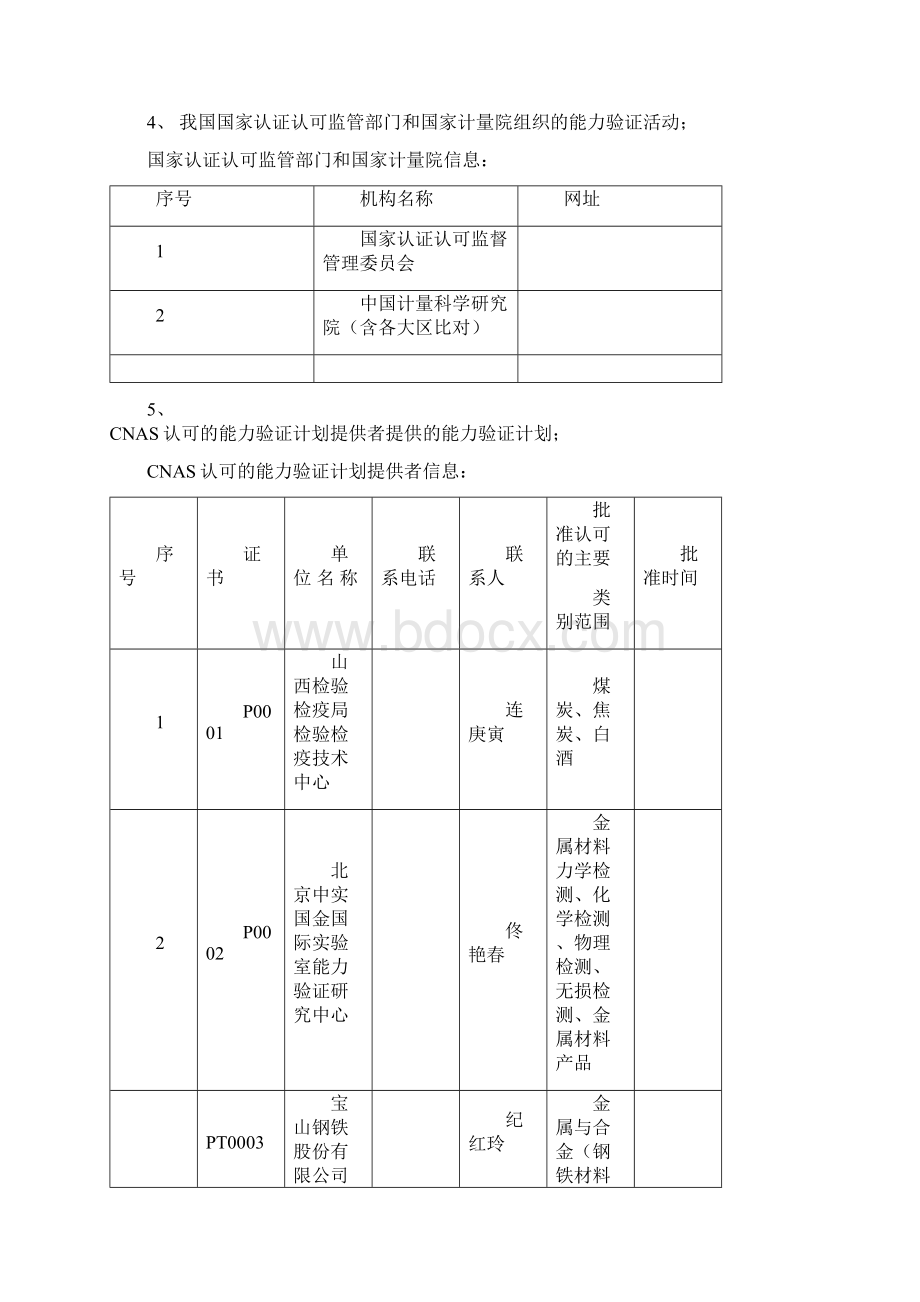 实验室认可的国际合作组织如亚太实验室认可合作组织APLA.docx_第2页