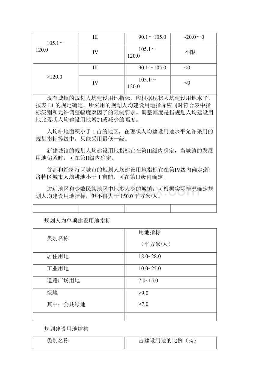 规划常用用地指标Word格式.docx_第2页