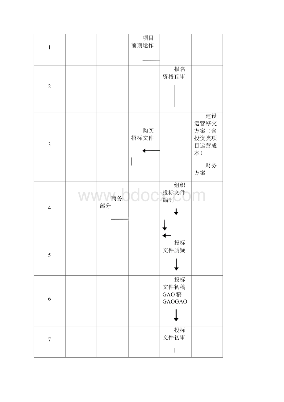 投标管理制度.docx_第3页