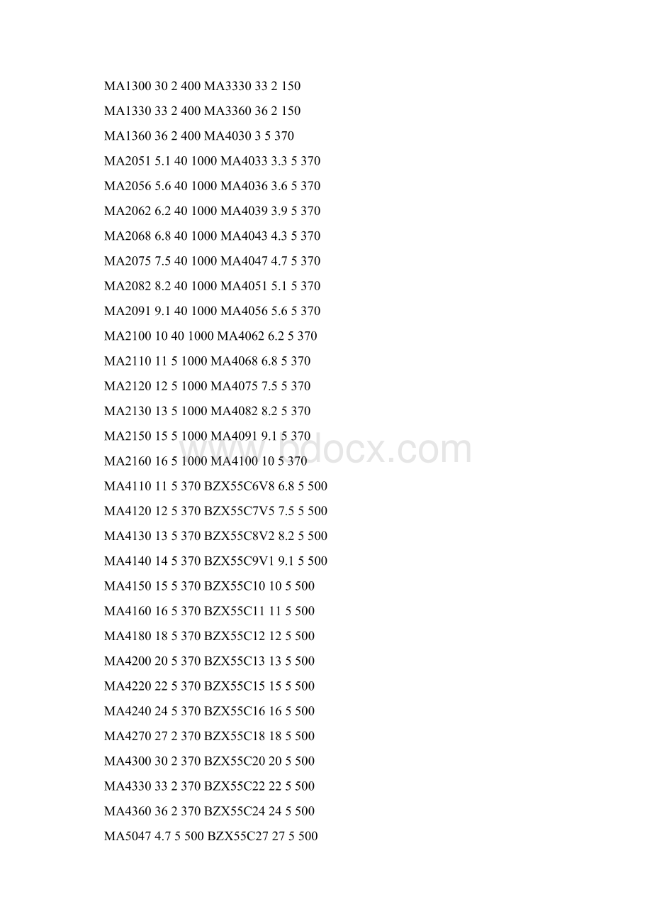 常用二极管资料参数.docx_第2页