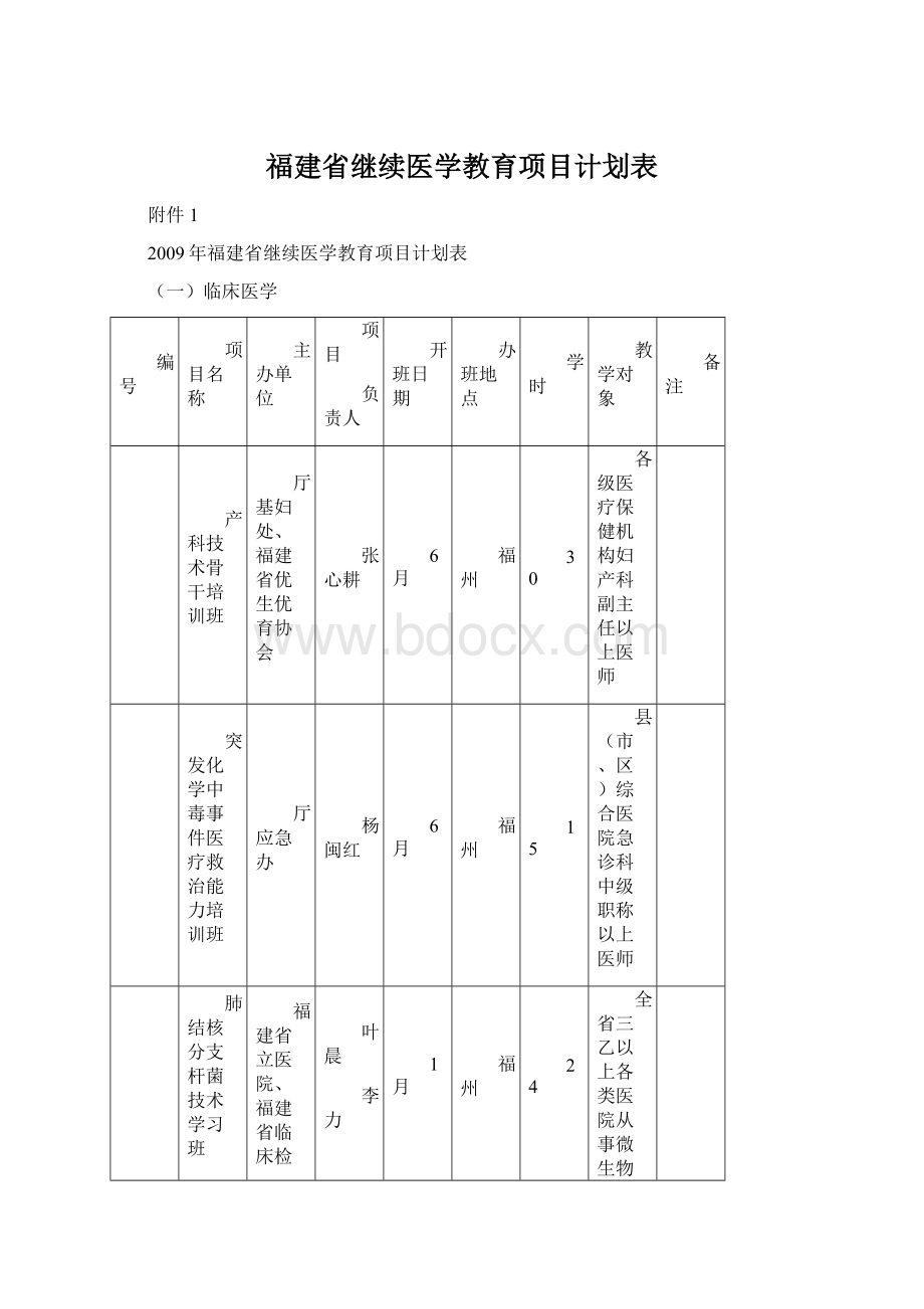 福建省继续医学教育项目计划表.docx_第1页