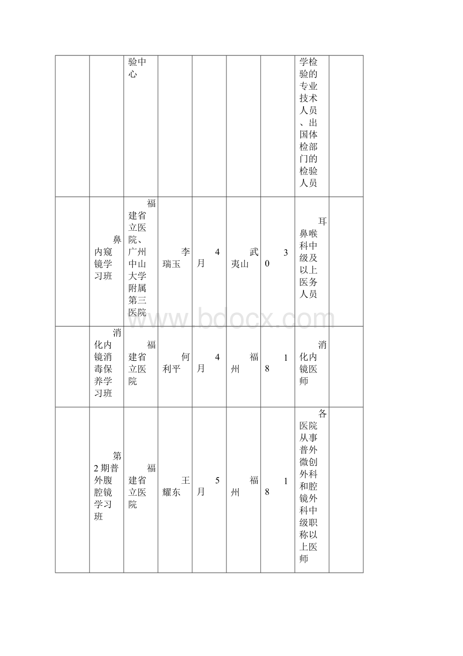 福建省继续医学教育项目计划表.docx_第2页