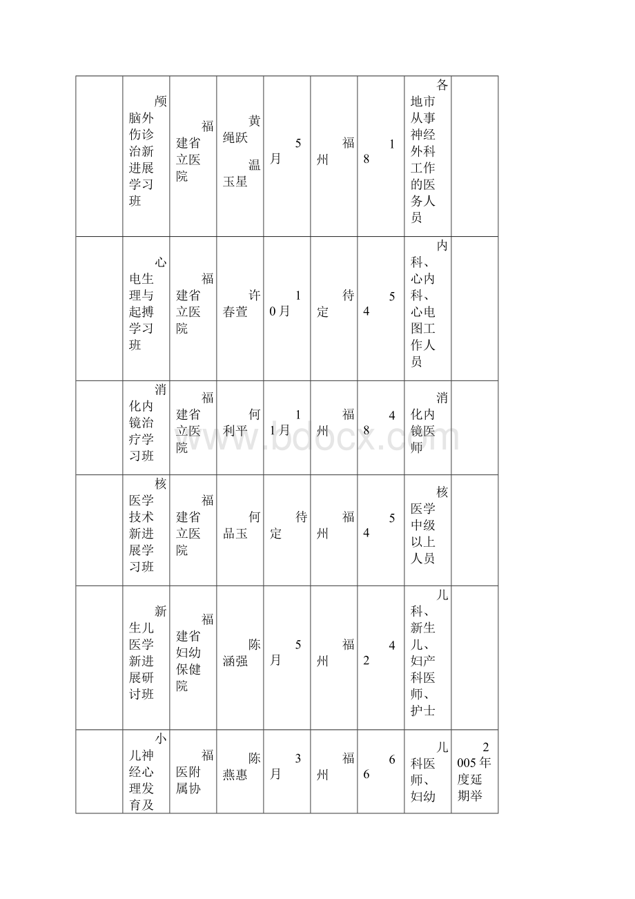 福建省继续医学教育项目计划表.docx_第3页