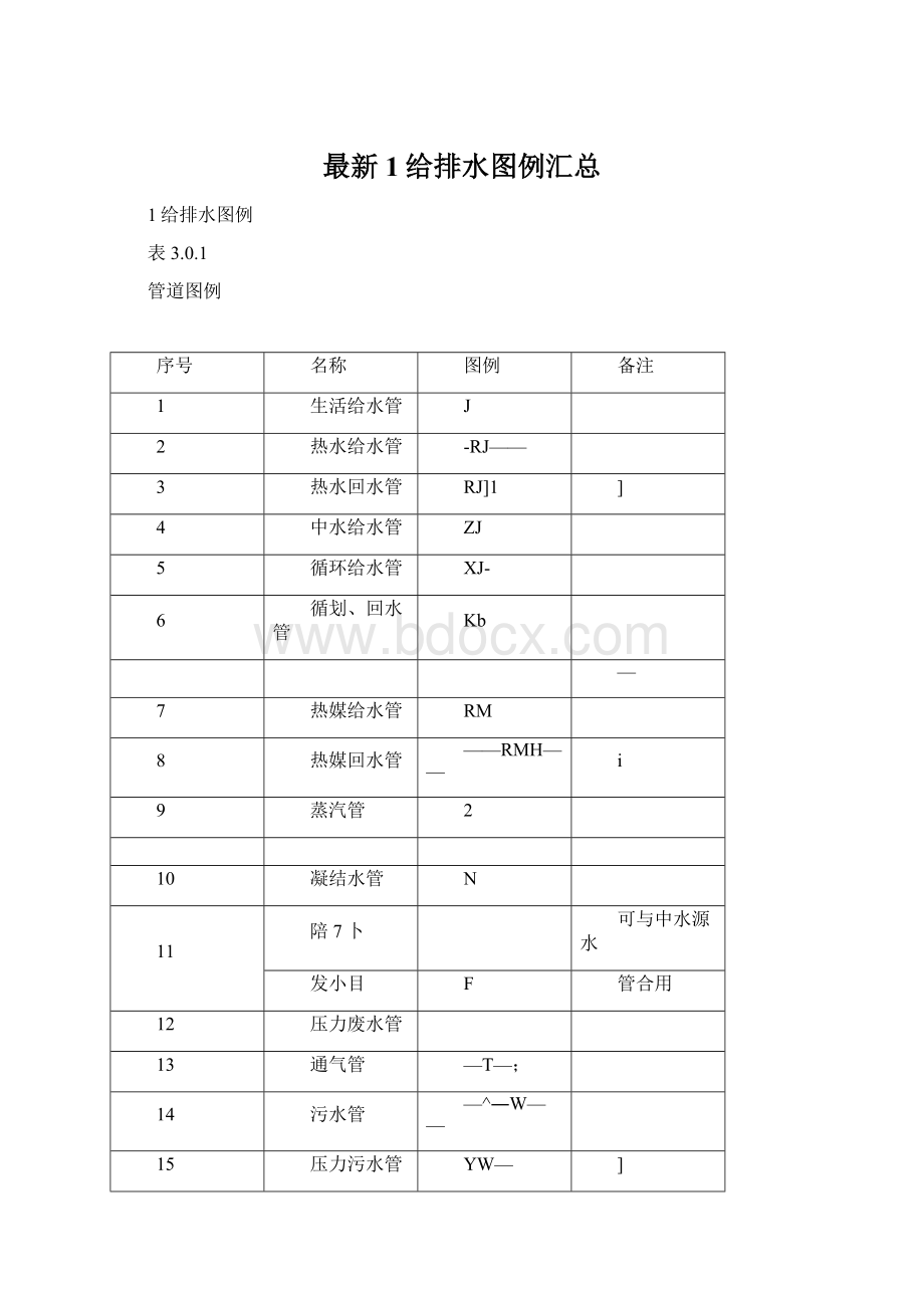 最新1给排水图例汇总.docx_第1页