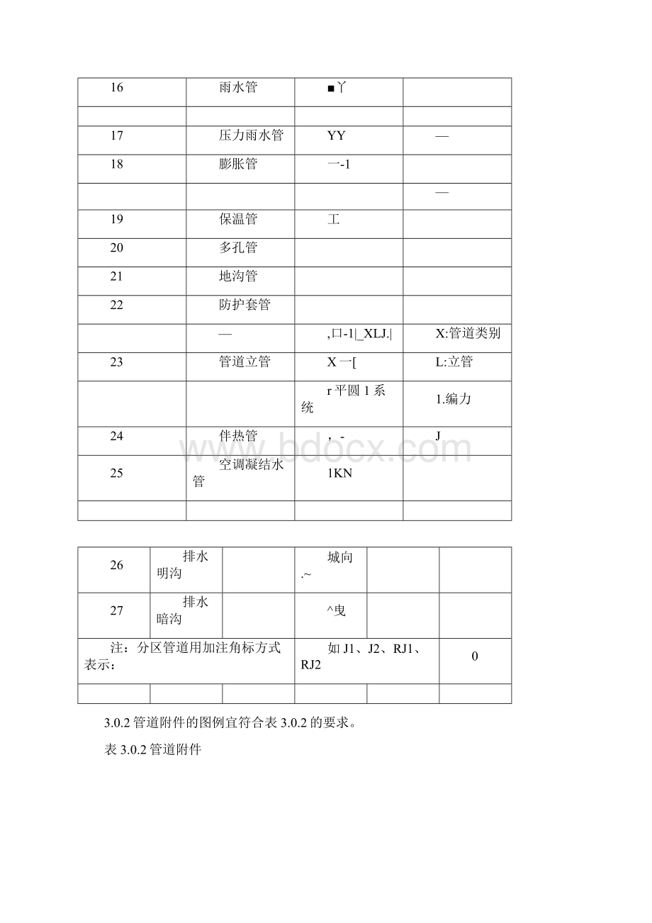 最新1给排水图例汇总.docx_第2页