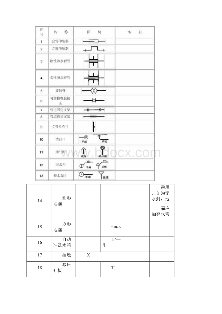 最新1给排水图例汇总.docx_第3页