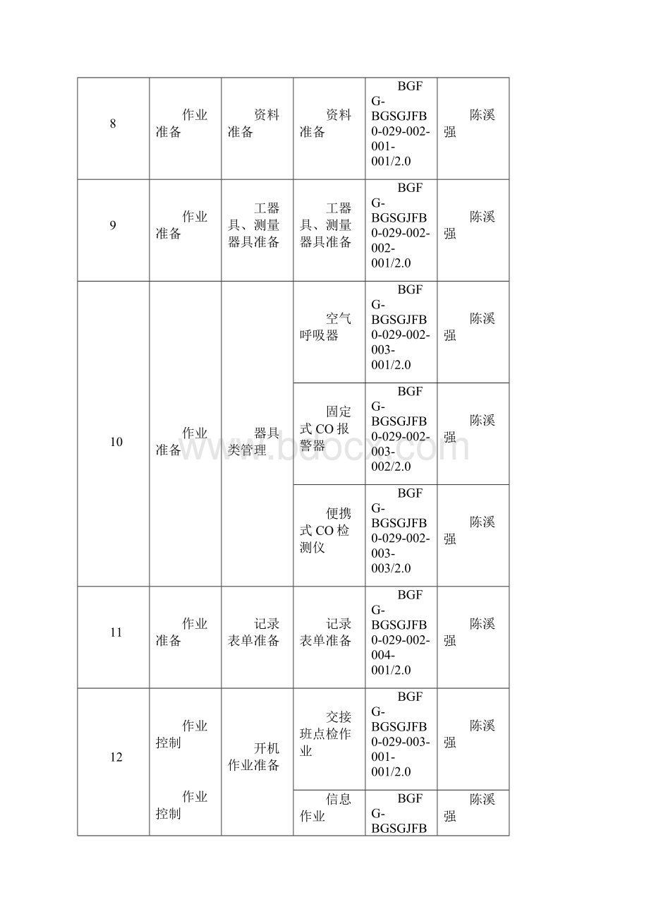 BGFGBGSGJFB0029板坯退火炉岗位规程最终版危险源ok预案no1Word文档下载推荐.docx_第3页