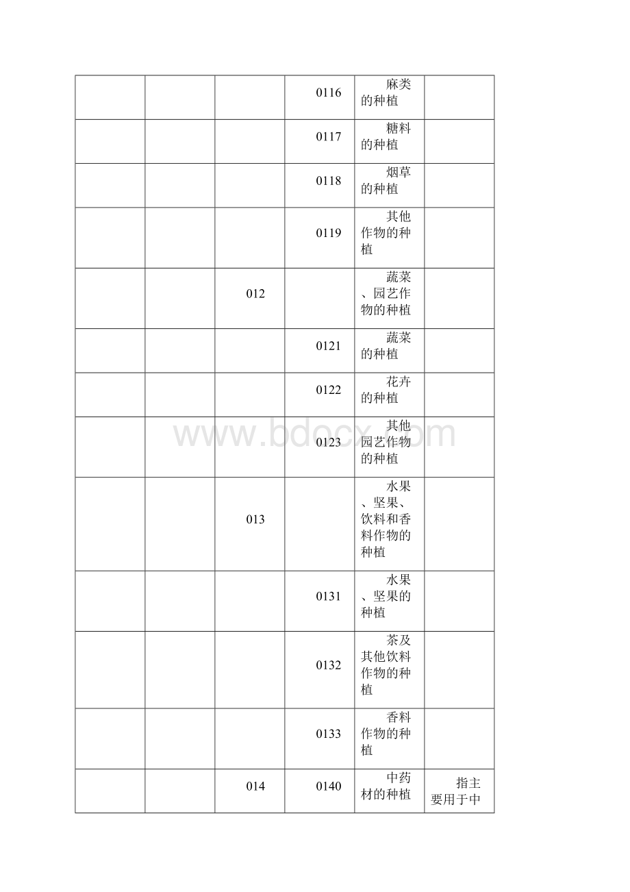 国民经济行业分类GBT4754docx.docx_第2页