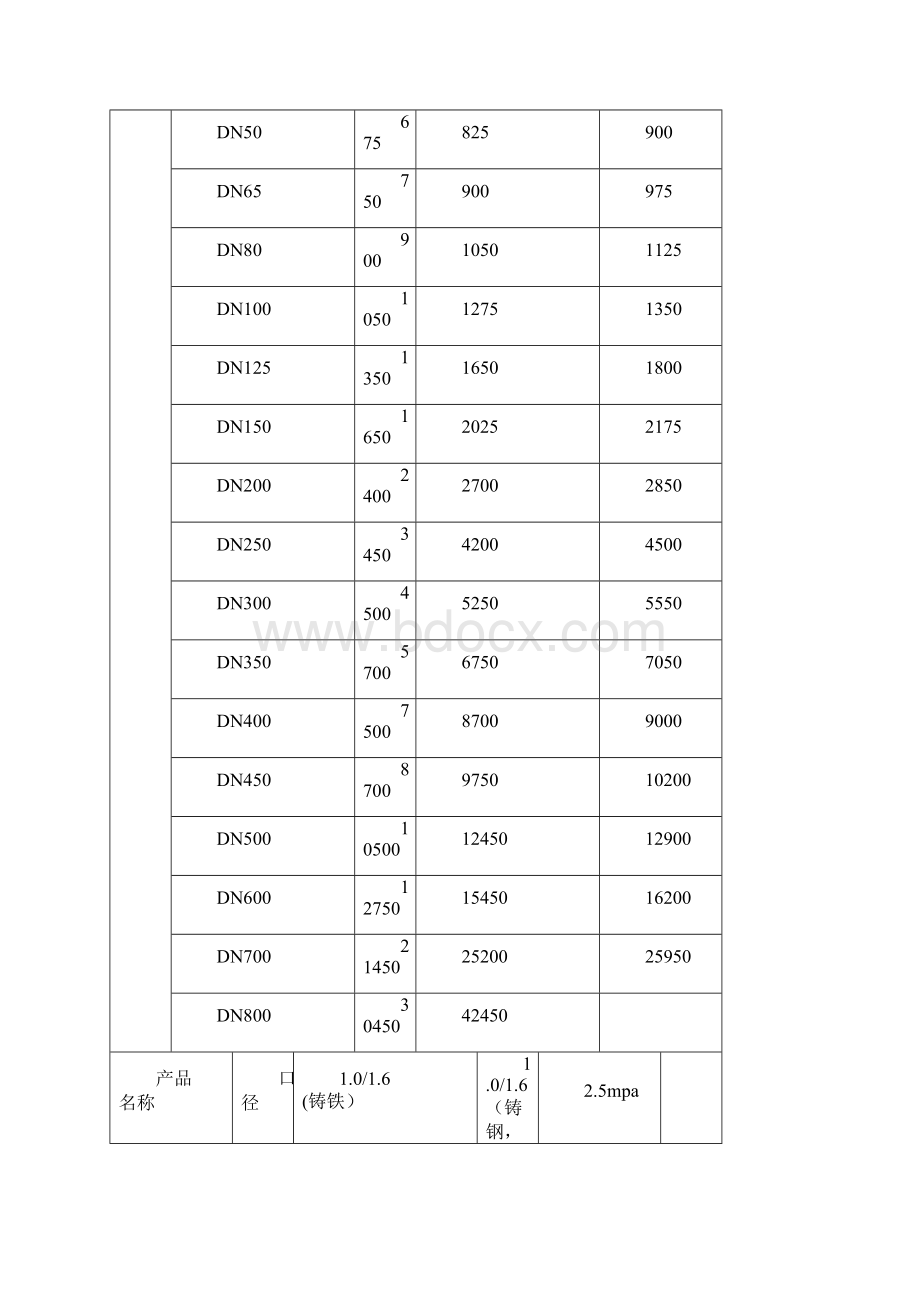 气动控制阀价格.docx_第3页