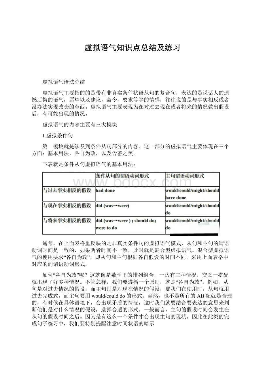 虚拟语气知识点总结及练习Word文档格式.docx