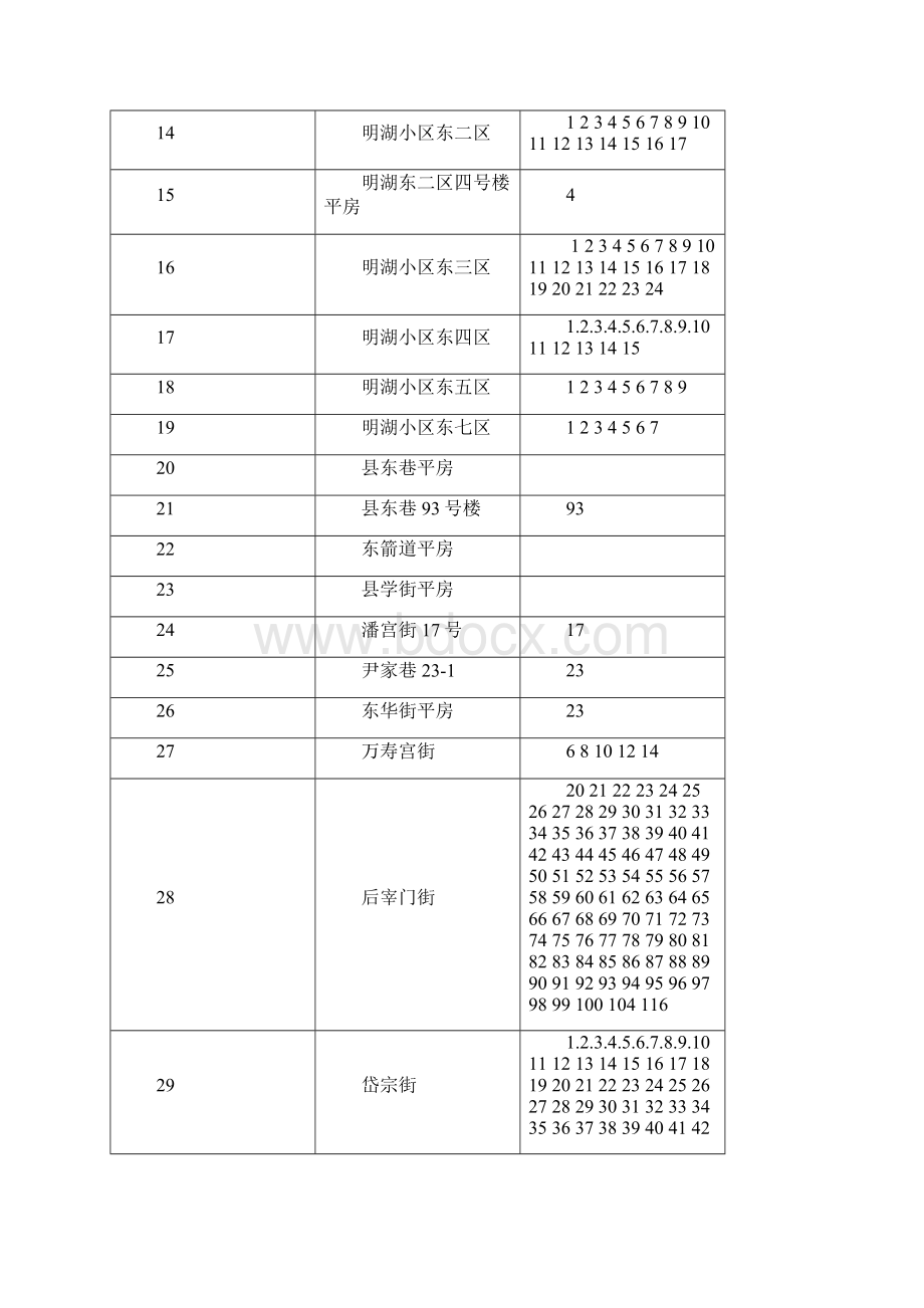 济南市历下区各小学学区范围.docx_第2页