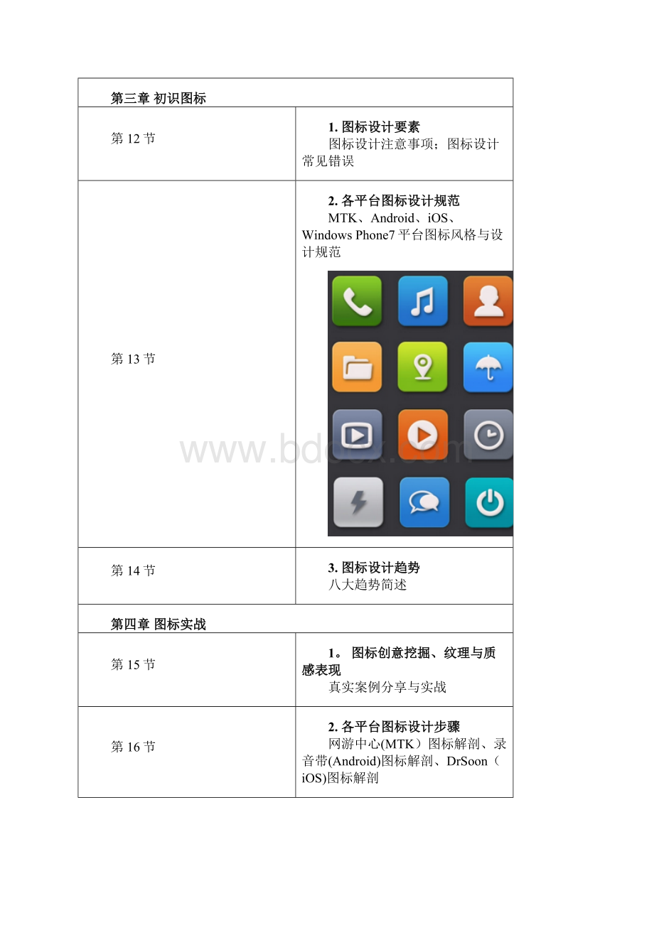 UI设计培训课程大纲.docx_第3页