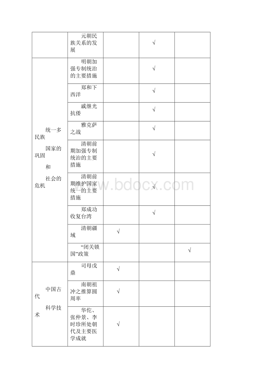 岳麓版中考历史总复习提纲超强文档格式.docx_第3页