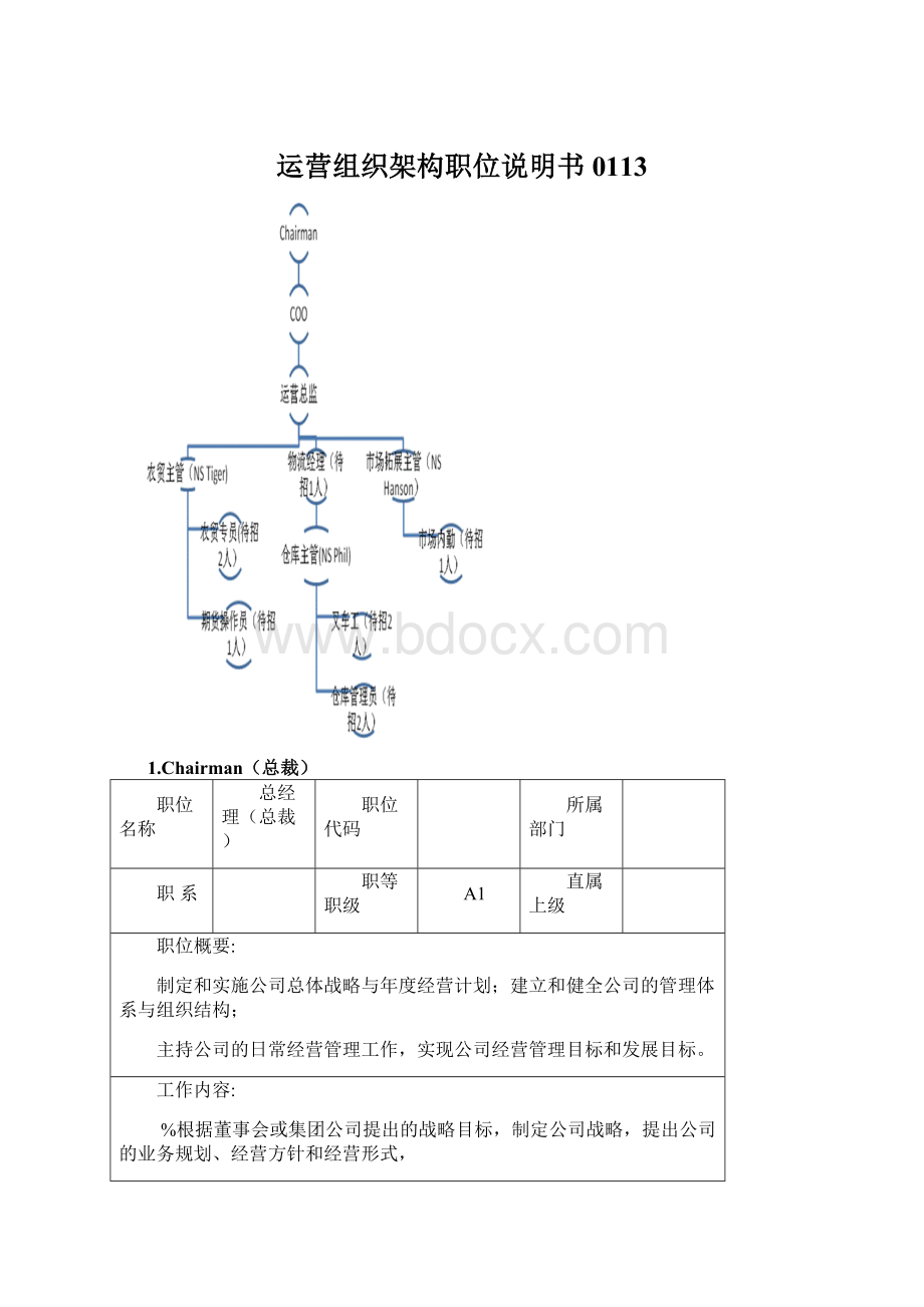 运营组织架构职位说明书0113Word文档格式.docx_第1页