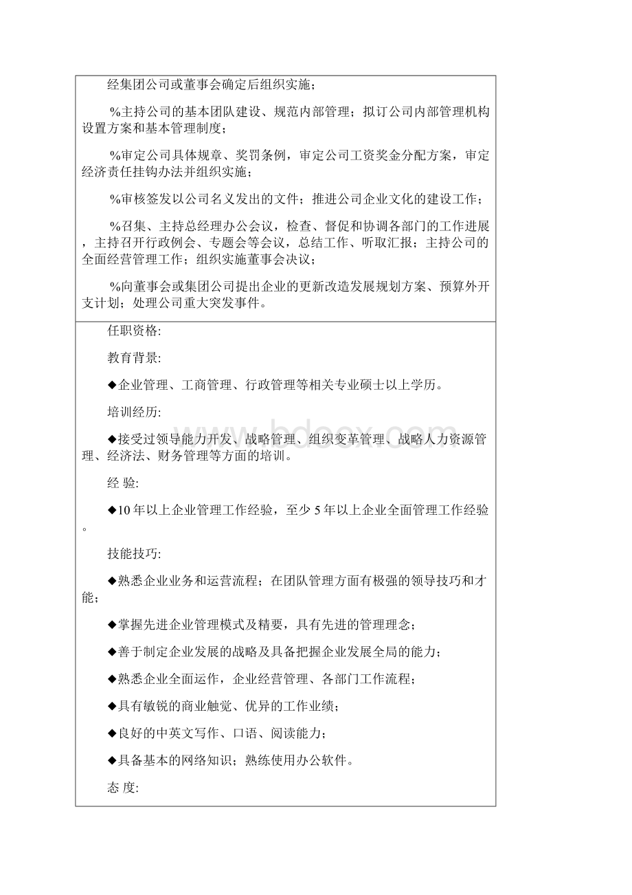 运营组织架构职位说明书0113.docx_第2页