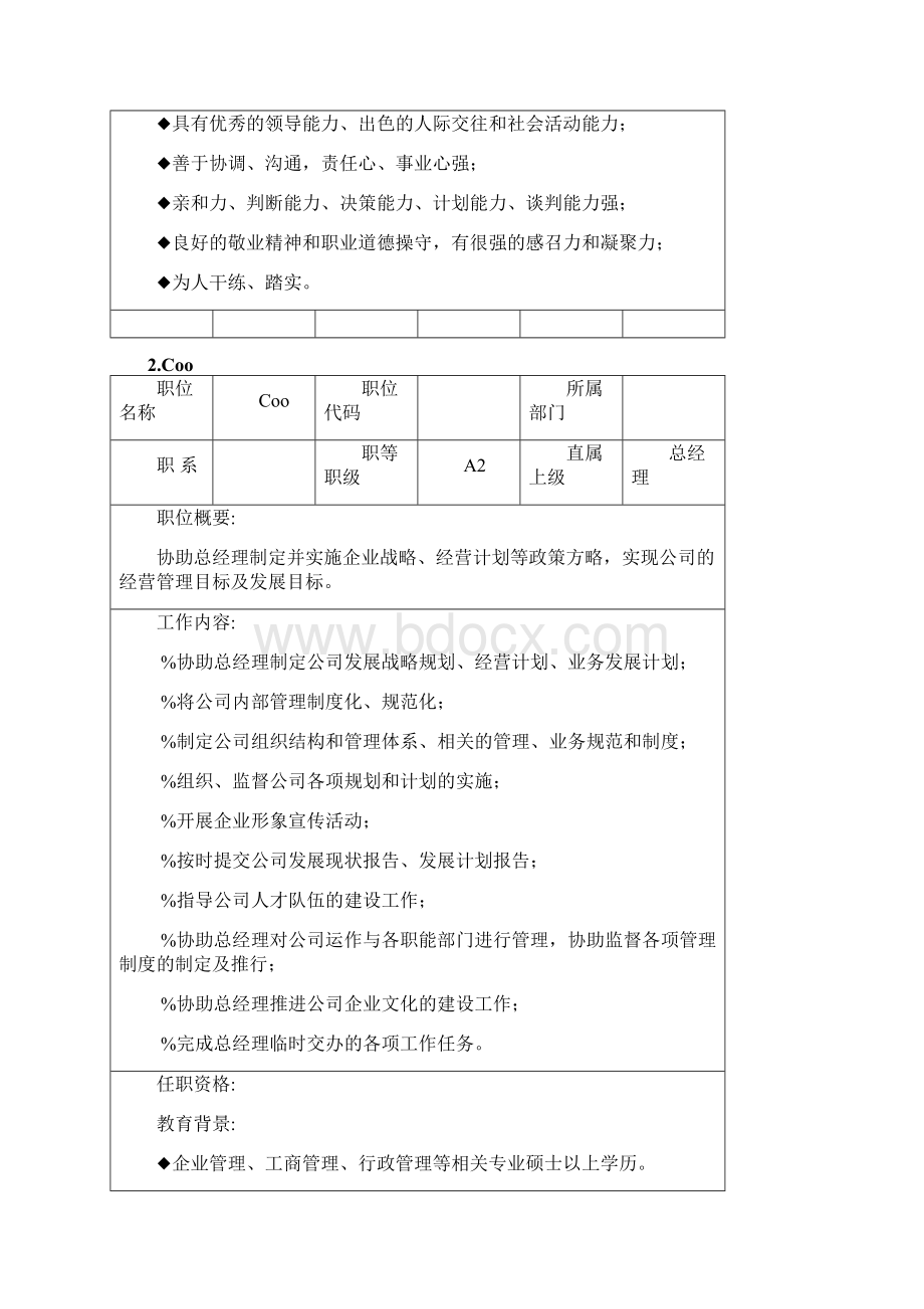 运营组织架构职位说明书0113Word文档格式.docx_第3页