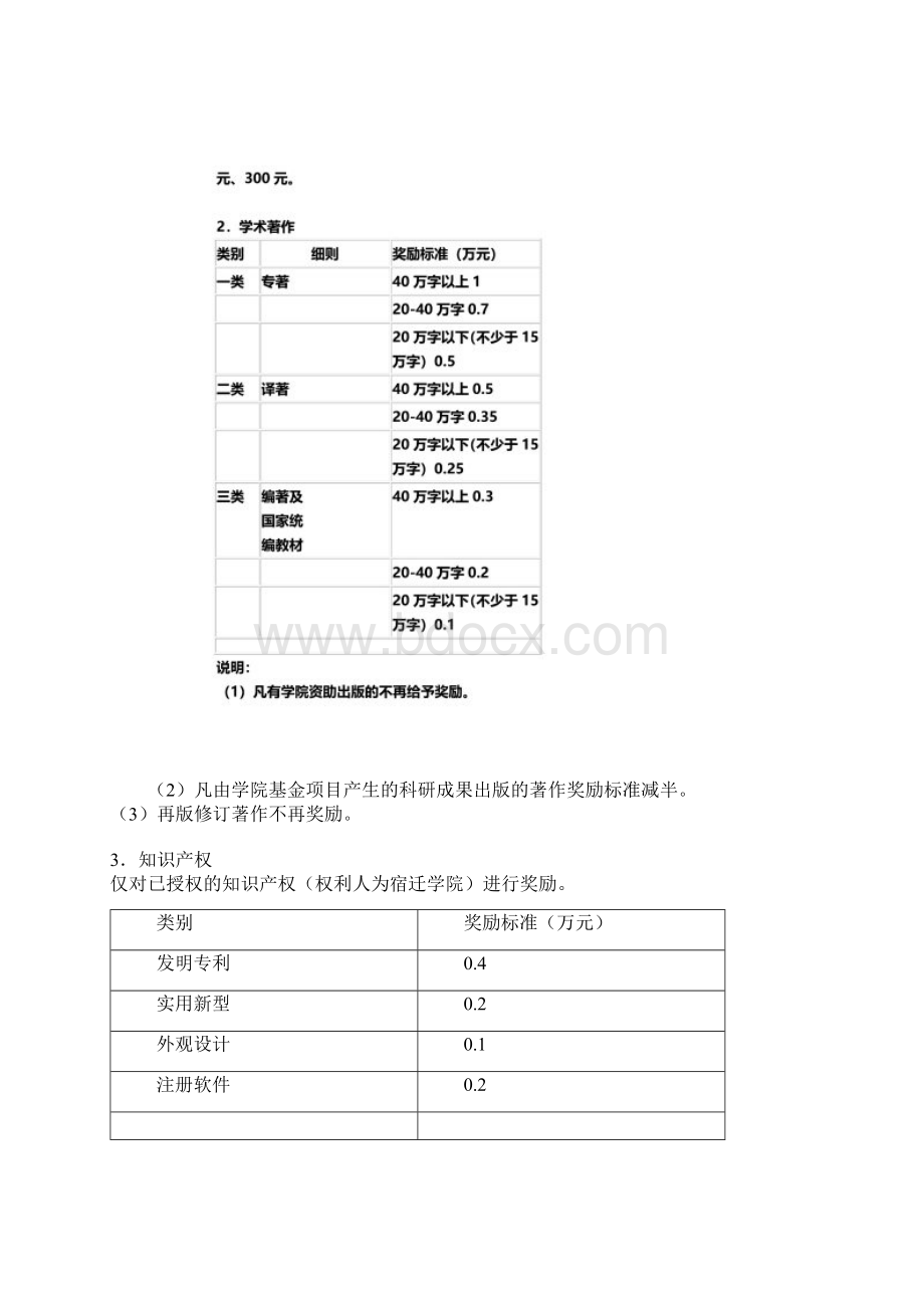 科技论文奖励政策Word格式文档下载.docx_第3页