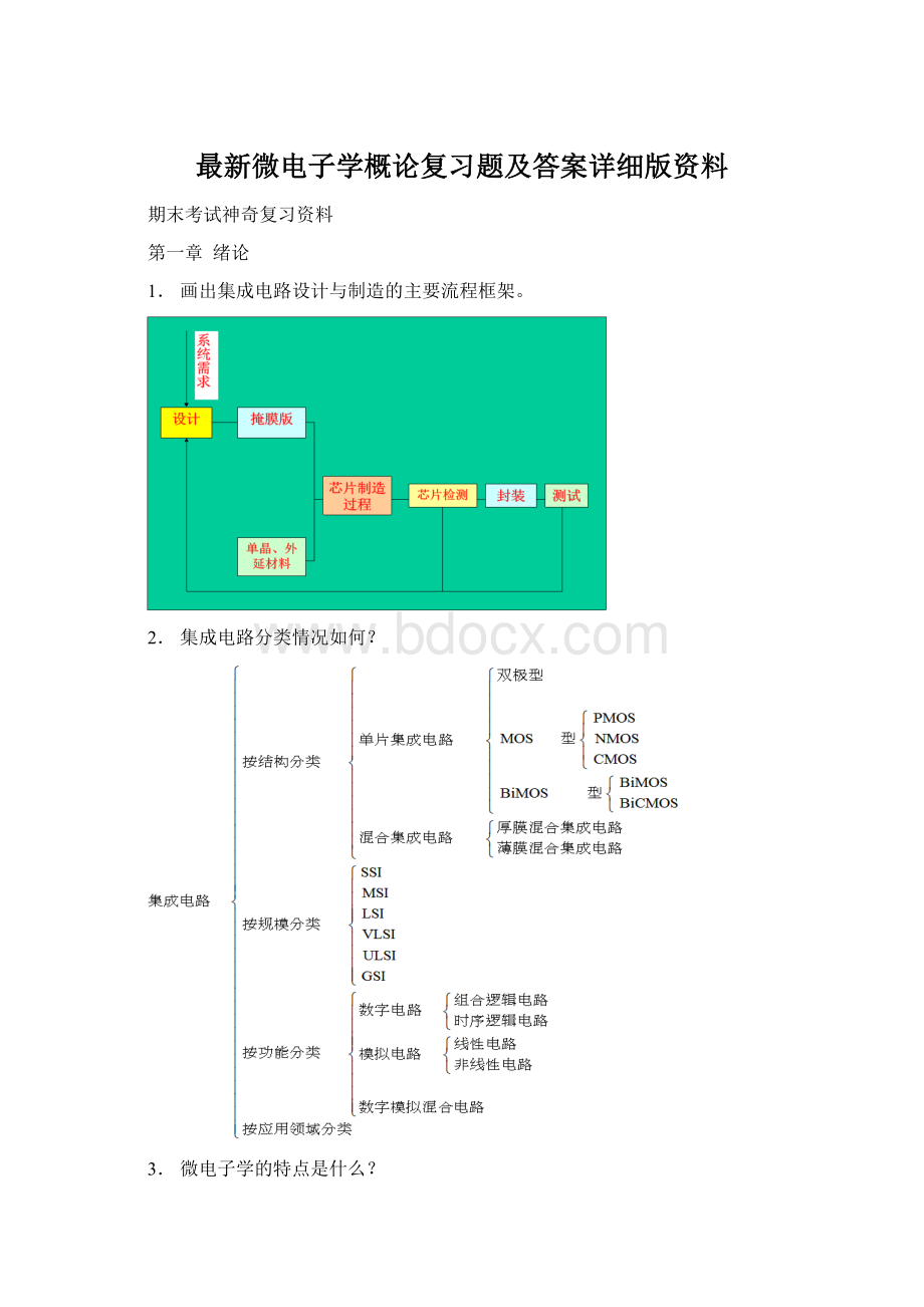 最新微电子学概论复习题及答案详细版资料.docx_第1页