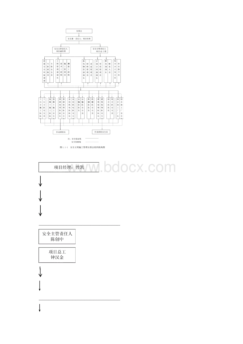 工程安全管理体系和措施Word文档下载推荐.docx_第3页