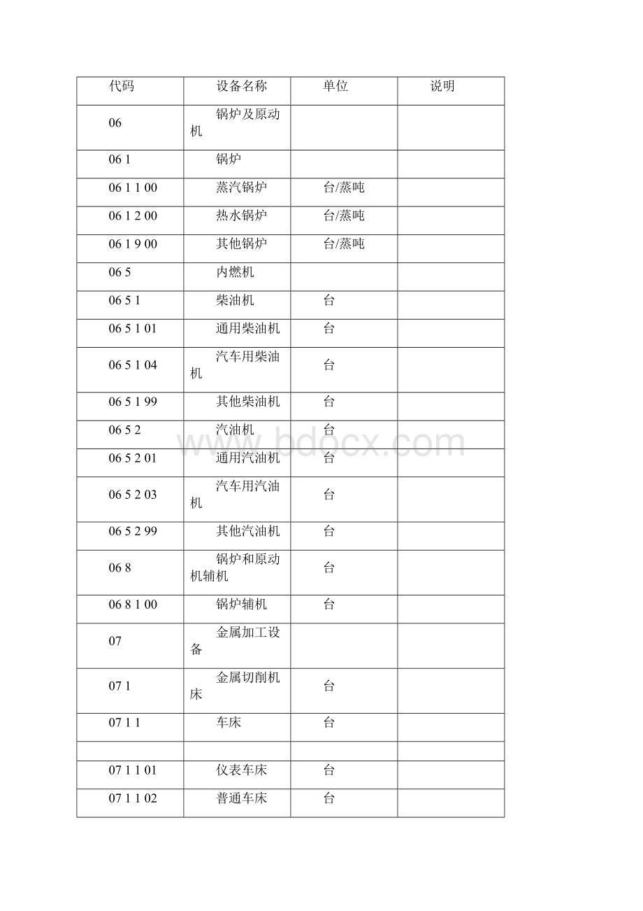 民航设备分类与代码.docx_第2页