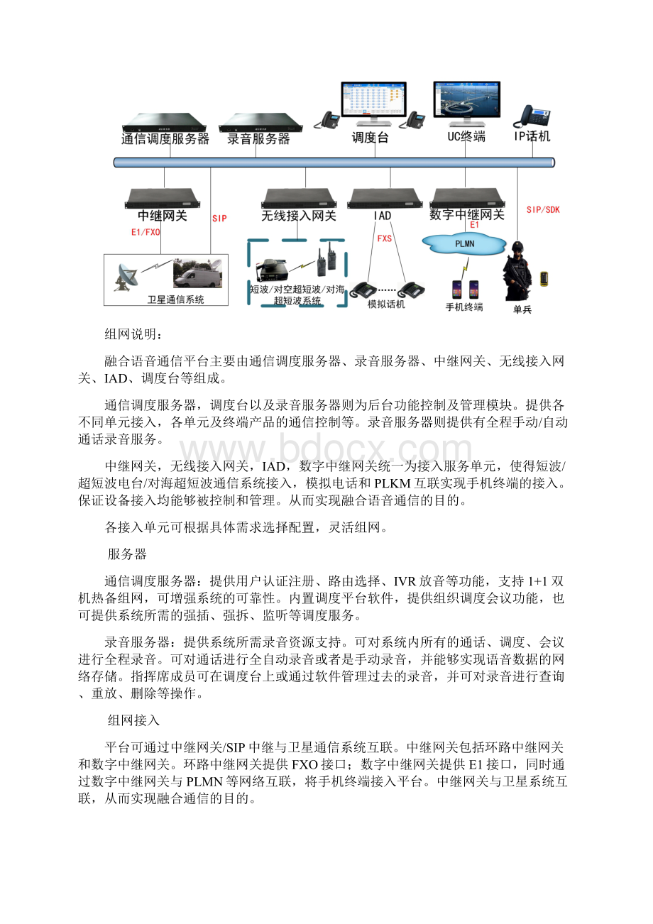 融合语音通信平台解决方案.docx_第2页